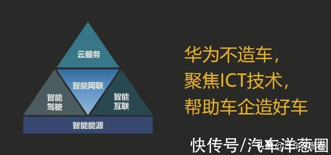 m5|华为坚决不造车？但这台却上市了