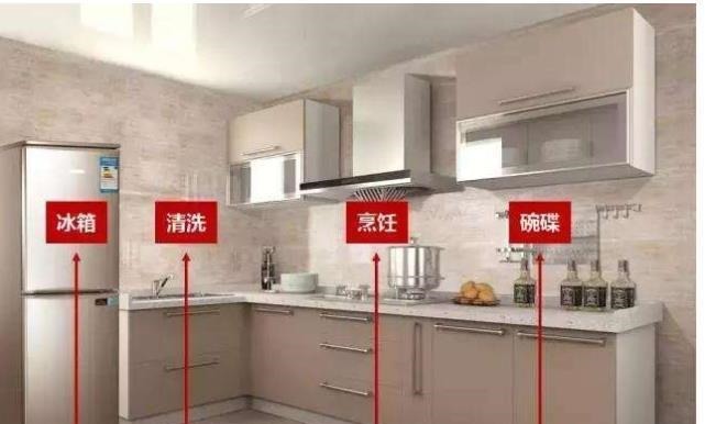 教训|3套房房主含泪控诉!40个惨痛的装修教训,丢尽了脸!