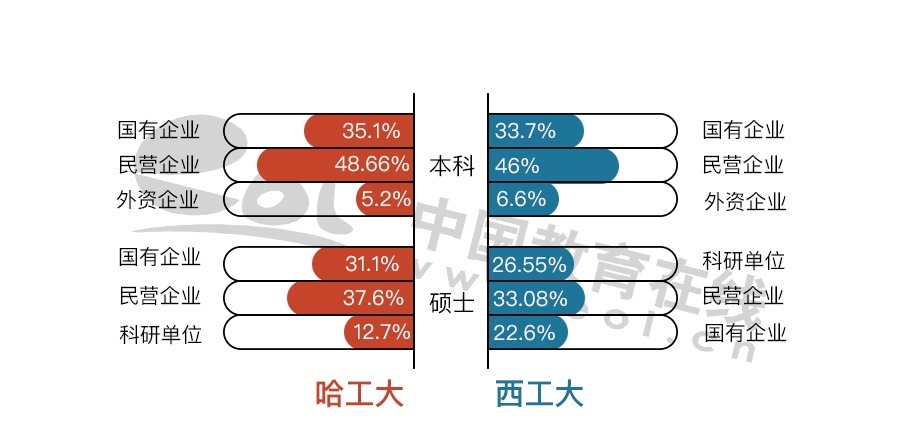 国防七子领头羊：哈工大VS西工大，东北和西北代表之间的对决