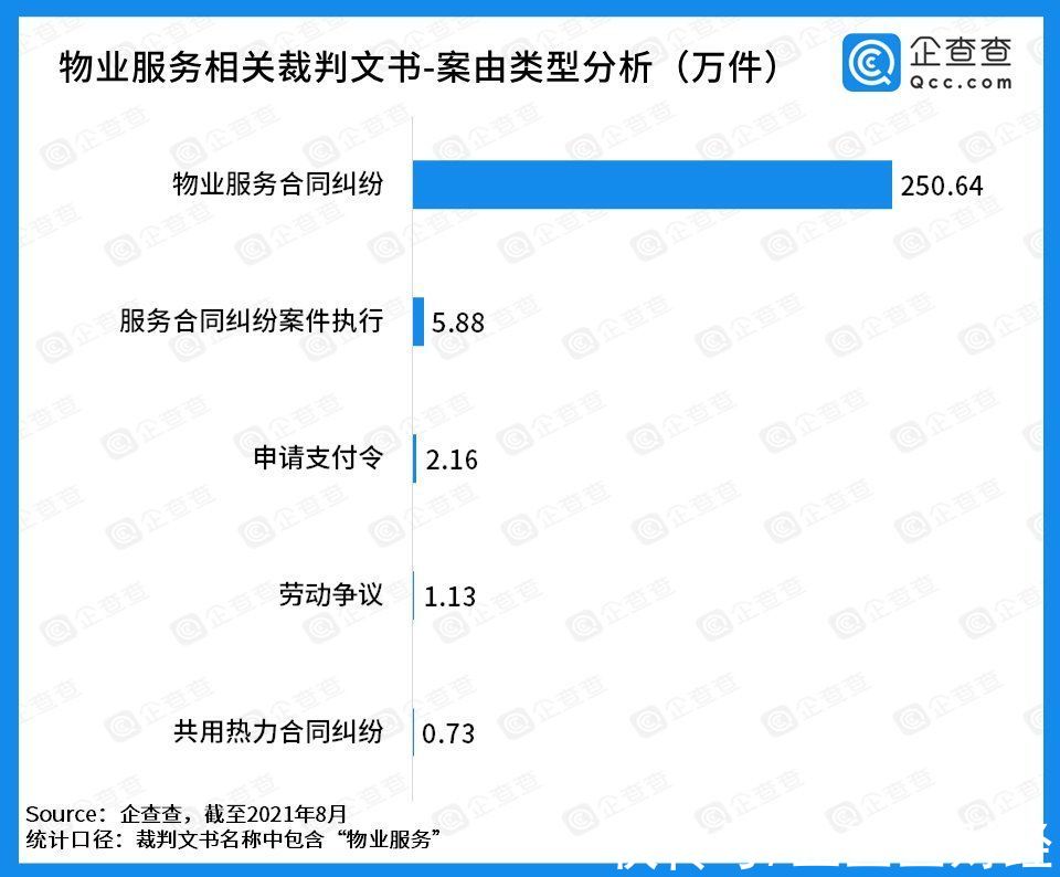 房企|乱象丛生！今年1-6月房企吊注销2.45万家，虚假广告案件超2千件