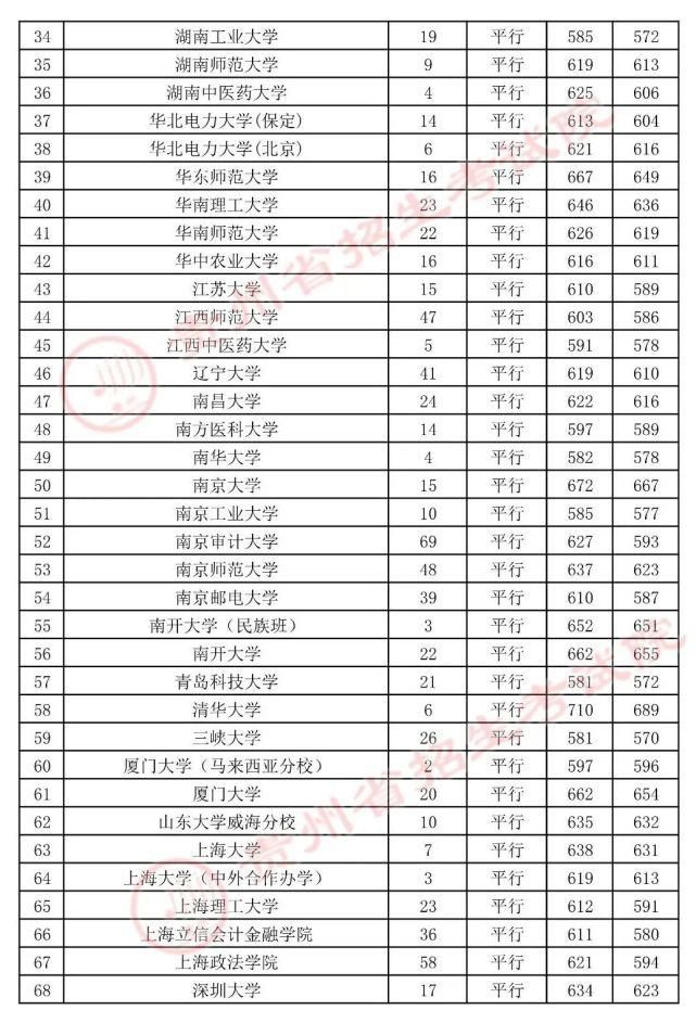 招生章程|贵州7月23日高考录取情况公布，还有补报机会！