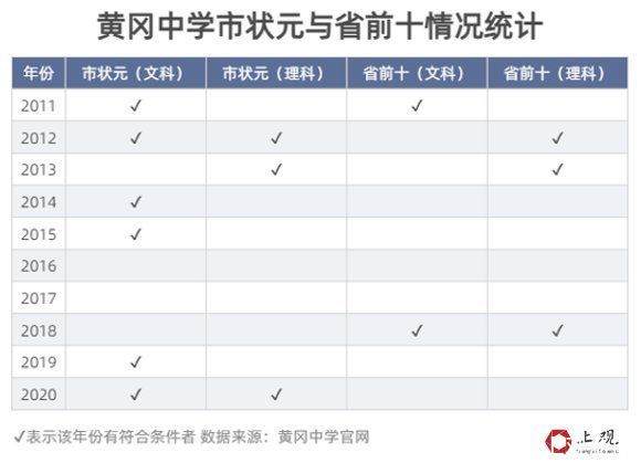 启示录|县中启示录①：难回巅峰的黄冈中学要走素质教育之路