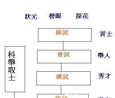 嘉奖|此清官回乡“偷走”一状元卷,子孙呵护四百年,捐献国家后获嘉奖
