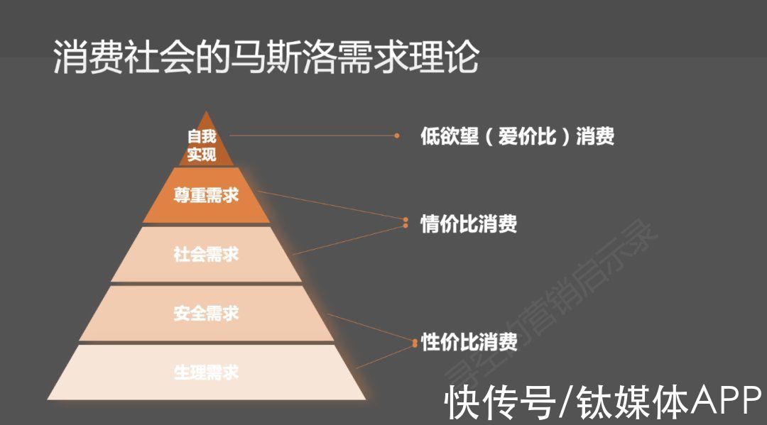 iphone|消费社会未来趋势：情价比和低欲望二元化