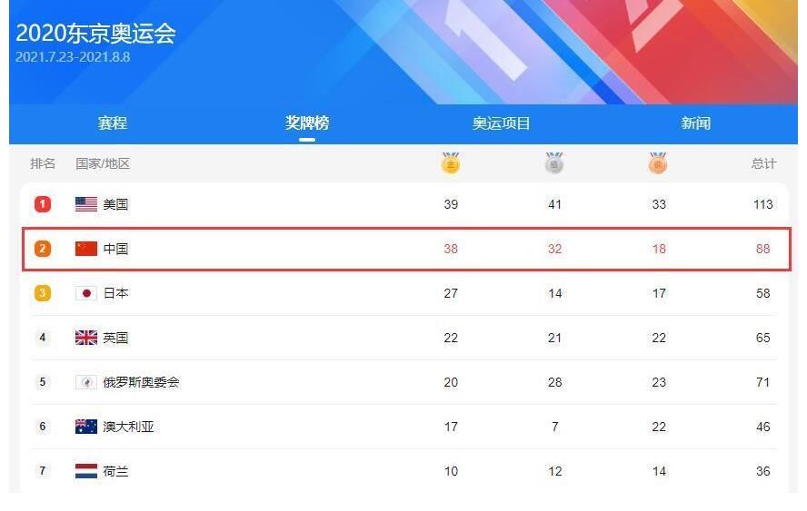 杀破狼|吴京，这个“承包”整届奥运会的男人，终于可以休息了