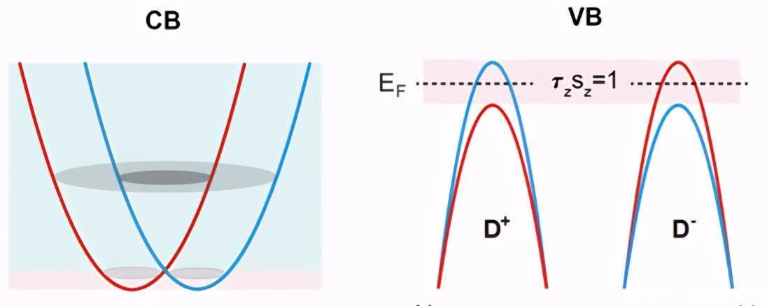 电子 浙大学者发现电子自旋操控的高速开关,可用开发自旋场效应晶体管