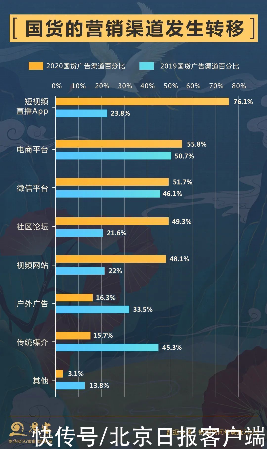 国货凭什么“圈粉”？