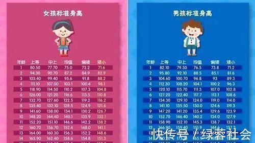 拔高期|别让孩子的身高输在起跑线,关注生长发育,“拔高期”父母别大意