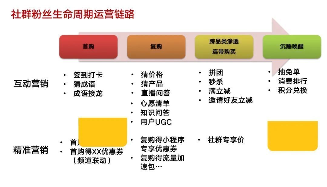 母婴|千亿零售企业「私域运营方案」公开：这3个知识点值得抄