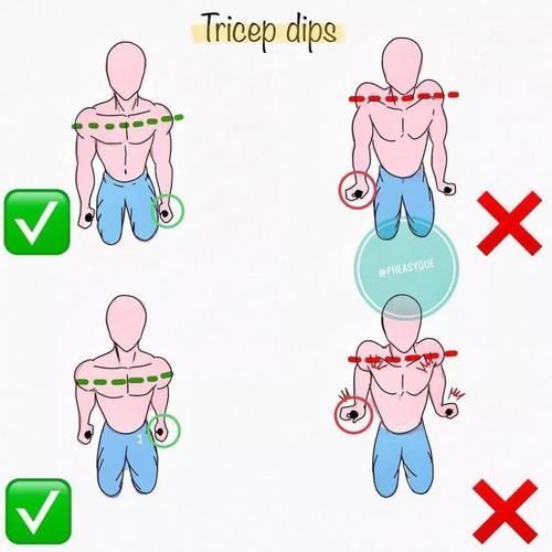 腰背部|只会一味模仿别人的动作？难怪你练那么久还没有丝毫长进