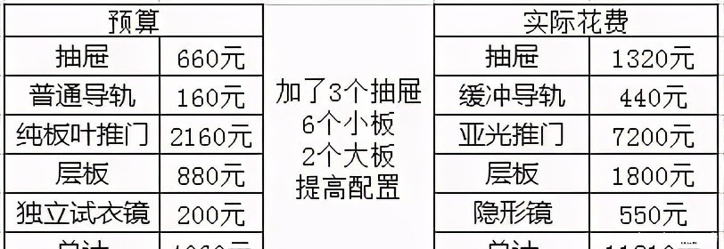 业主|老木工酒后吐真言,有些业主人傻钱多,定制衣柜被坑了都不知道