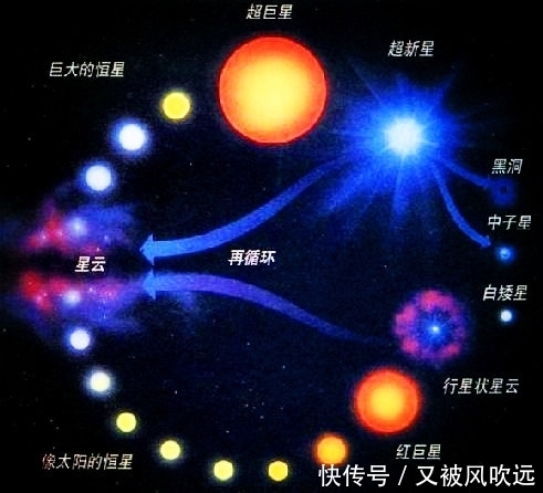 思之极恐的事情;宇宙膨胀及宇宙膨胀时间表。