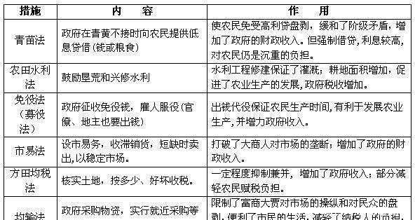王安石变法失败的原因找到了 好经让人念坏了