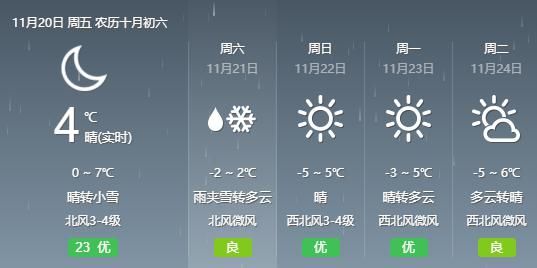 偏北风|小到中雪！通州迎来今冬第一场雪！太美了