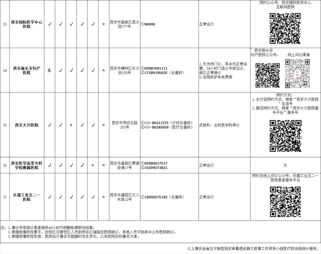 马晓春|陕西本轮疫情重症率相对较低原因是啥？中小学何时放寒假？回应来了→