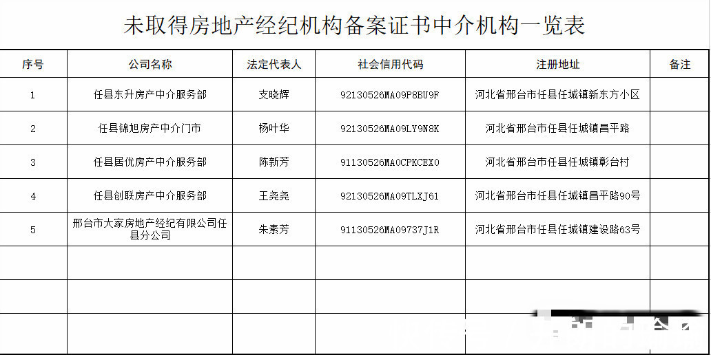 开展|区住建局开展房地产经纪机构专项整治月活动