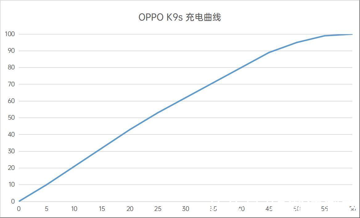 英雄联盟手游|OPPO K9s评测：“极速游戏芯”加持，体验到底如何？
