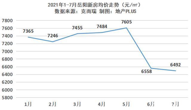 房企|“不要再降价了”!10家房企被约谈!