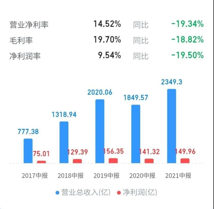 程光煜|做空不断蓄力，碧桂园该不该慌？