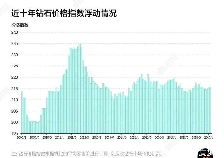 稀缺性|人造钻石和天然钻石几乎没差别,可以量产,为何钻石价格没有降?