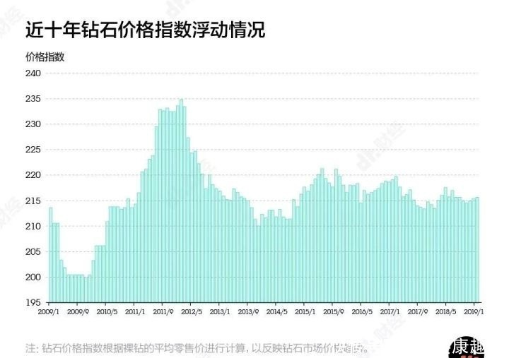 稀缺性|人造钻石和天然钻石几乎没差别，可以量产，为何钻石价格没有降？