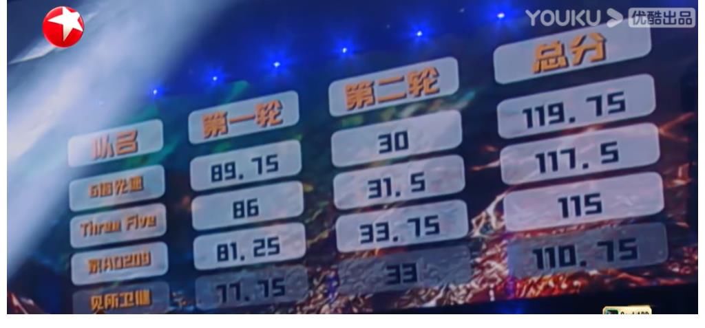 《追光吧,哥哥2》第一次公演,有3大缺点,张卫健组输得不明不白