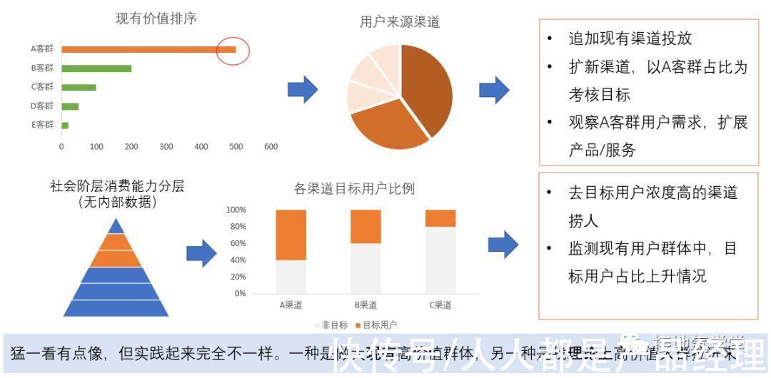 est|四个方法，拯救你平淡的数据分析报告