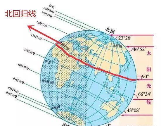 南半球光照是否和北半球相反 朝南有阳光还是朝北有阳光 快资讯