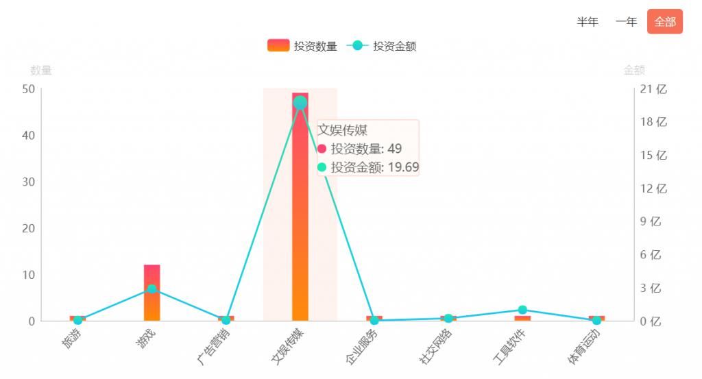 赛道|中国动画用户总量超4亿B站、光线之外多家公司押宝动画赛道