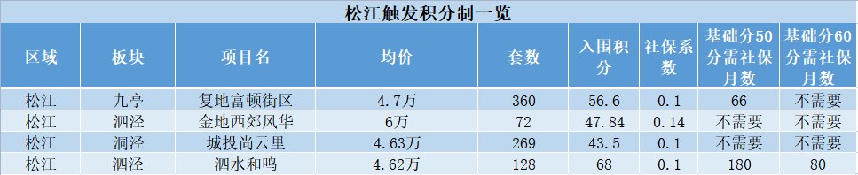 积分|144盘触发积分 未来还有哪些全新盘可以选
