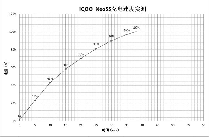 vivo|双倍进化带来双倍快乐，iQOO Neo5S的沉浸式体验