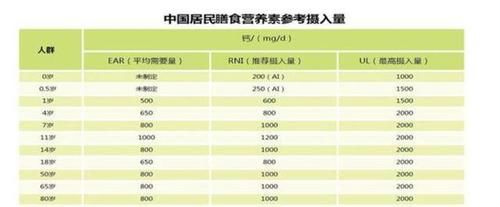 尿失禁|4岁女孩尿床，尿失禁，医生检查发现：家长给孩子补钙太多导致