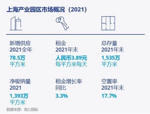 难以置信（高力国际成立时间）力高国际一期，(图2)