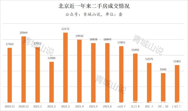 大城市|二手房集体反弹，为哪般