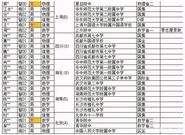 朱松纯|北大清华强强联手!通用人工智能实验班来了