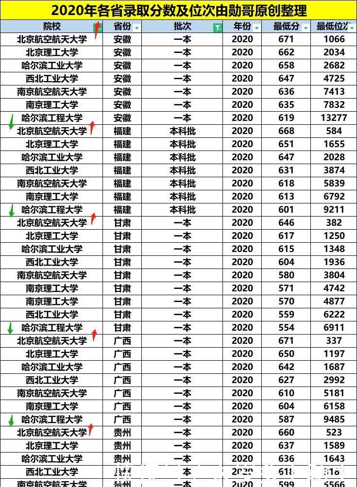 南京航空航天大学|让同学眼红的！七所国家一级保密级别的高校！进央企有保障！