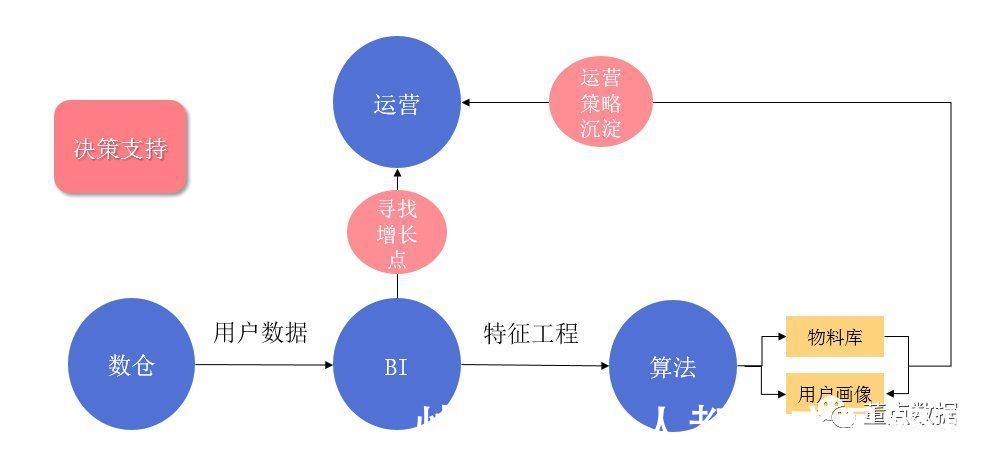 用户|从0到1搭建社群运营数据体系