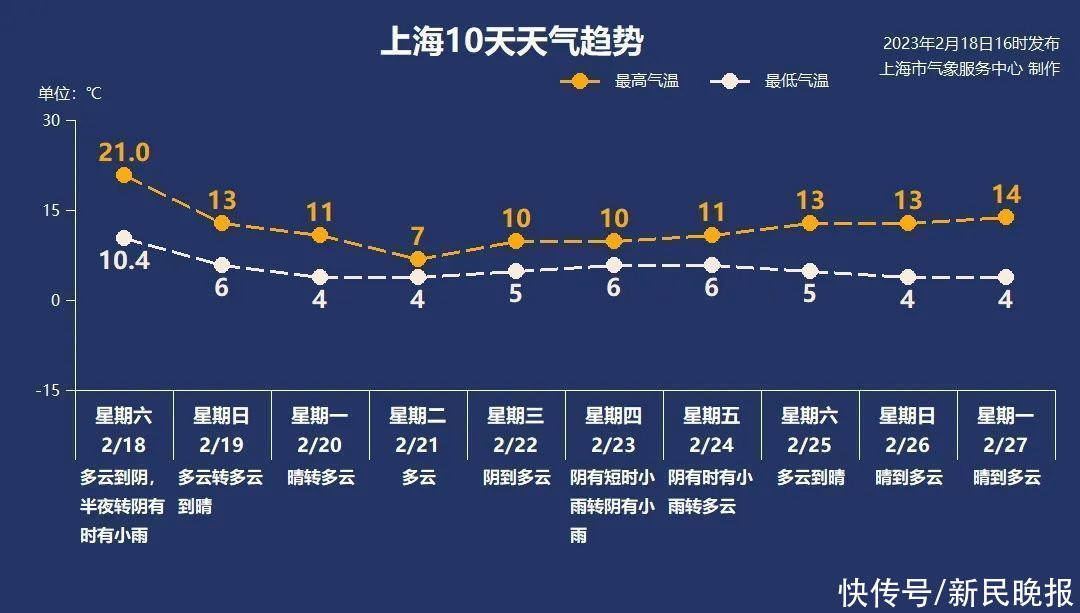 2月19日·上海要闻及抗击肺炎快报