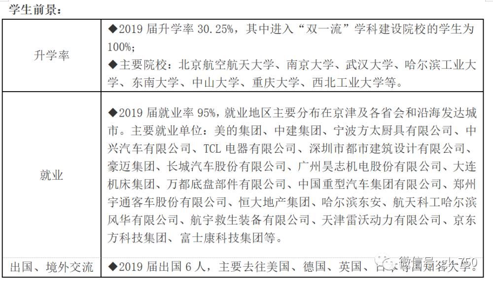 东北林业大学机械设计制造及其自动化专业简介：