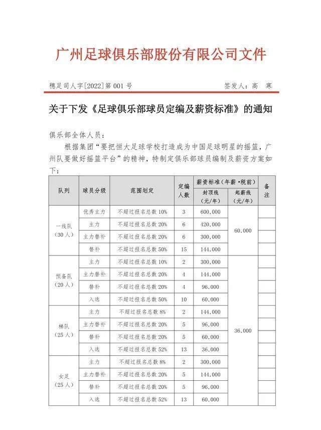积分|排名不如国足,中超断崖式下跌:被港超约旦联赛超越!或淡出亚冠
