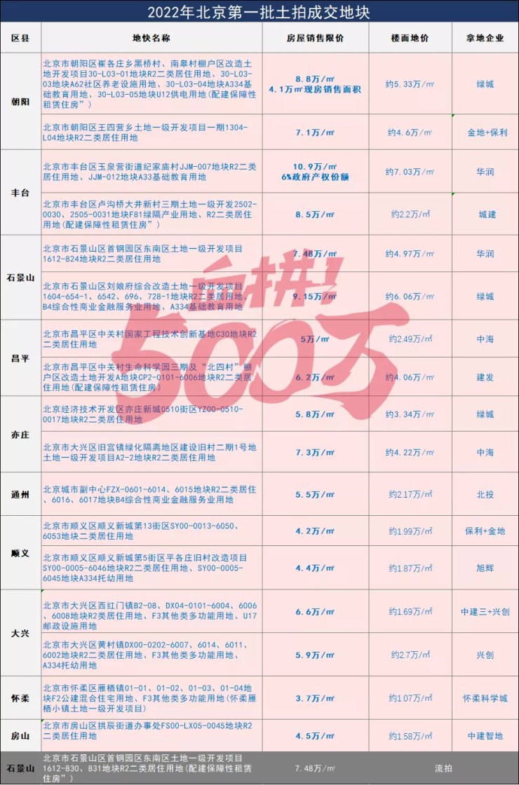 二环|太顶了!二环再出新共产、望京旁出倒挂盘!热门区位上车机会更新