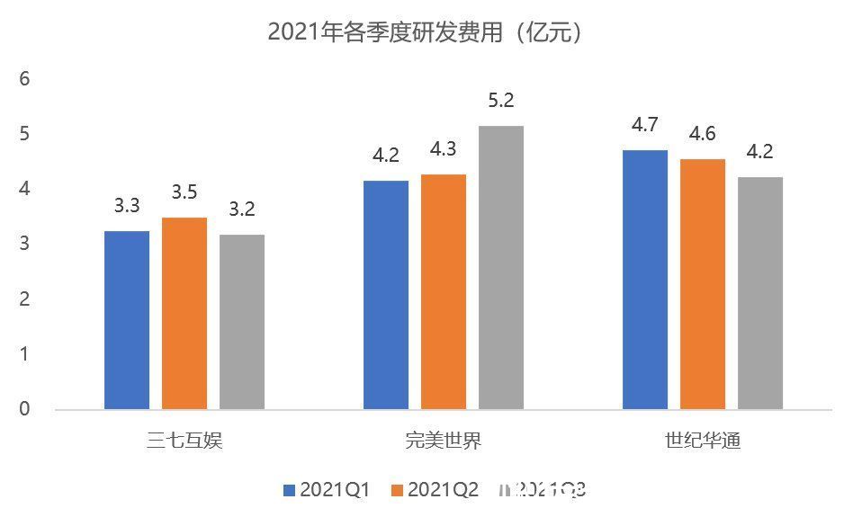 三巨头|三七vs完美vs世纪华通：1200亿三巨头大洗牌，谁掉队了？