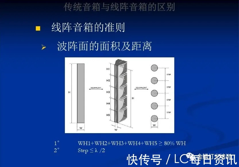 音箱|什么是点声源和线阵列音箱——声拓电子音爵士