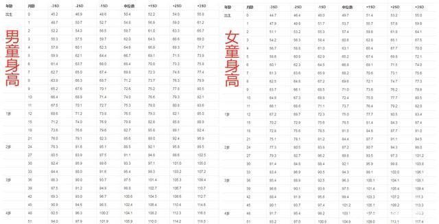 小陈|孩子“不长个”前，骨骺线会发出3个信号，家长早发现能再长5厘米