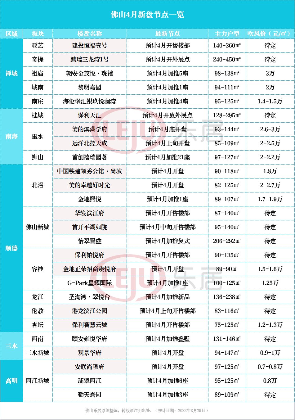 中国铁建|大变天!佛山一季度新房成交腰斩!豪宅盘却逆市井喷!真相是...