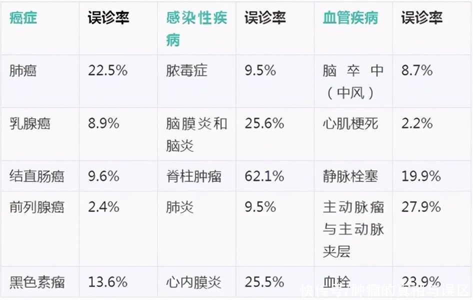 患者|9次化疗，最后发现是误诊？癌症的误诊概率究竟有多高？