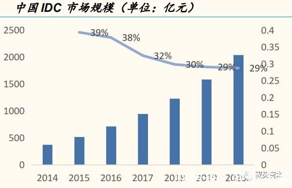 一线城市|云计算产业链全景地图