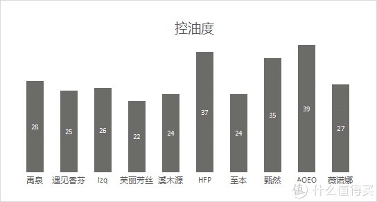敏感肌|十款敏感肌洗面奶全面鉴真伪！这两款洗面奶敏感肌千万别碰！