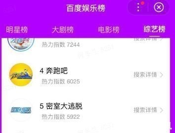 全網(wǎng)熱度最高的10部綜藝:前9不算啥,它3期就逆襲第一才厲害