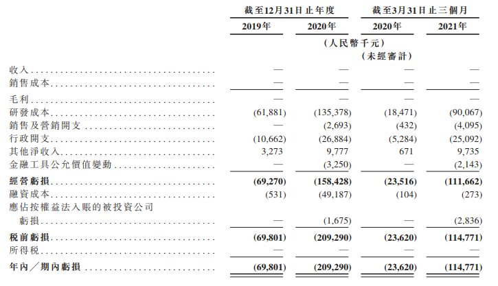 机器人|通过港交所聆讯，背靠微创医疗的机器人能否成为国版＂达芬奇＂？